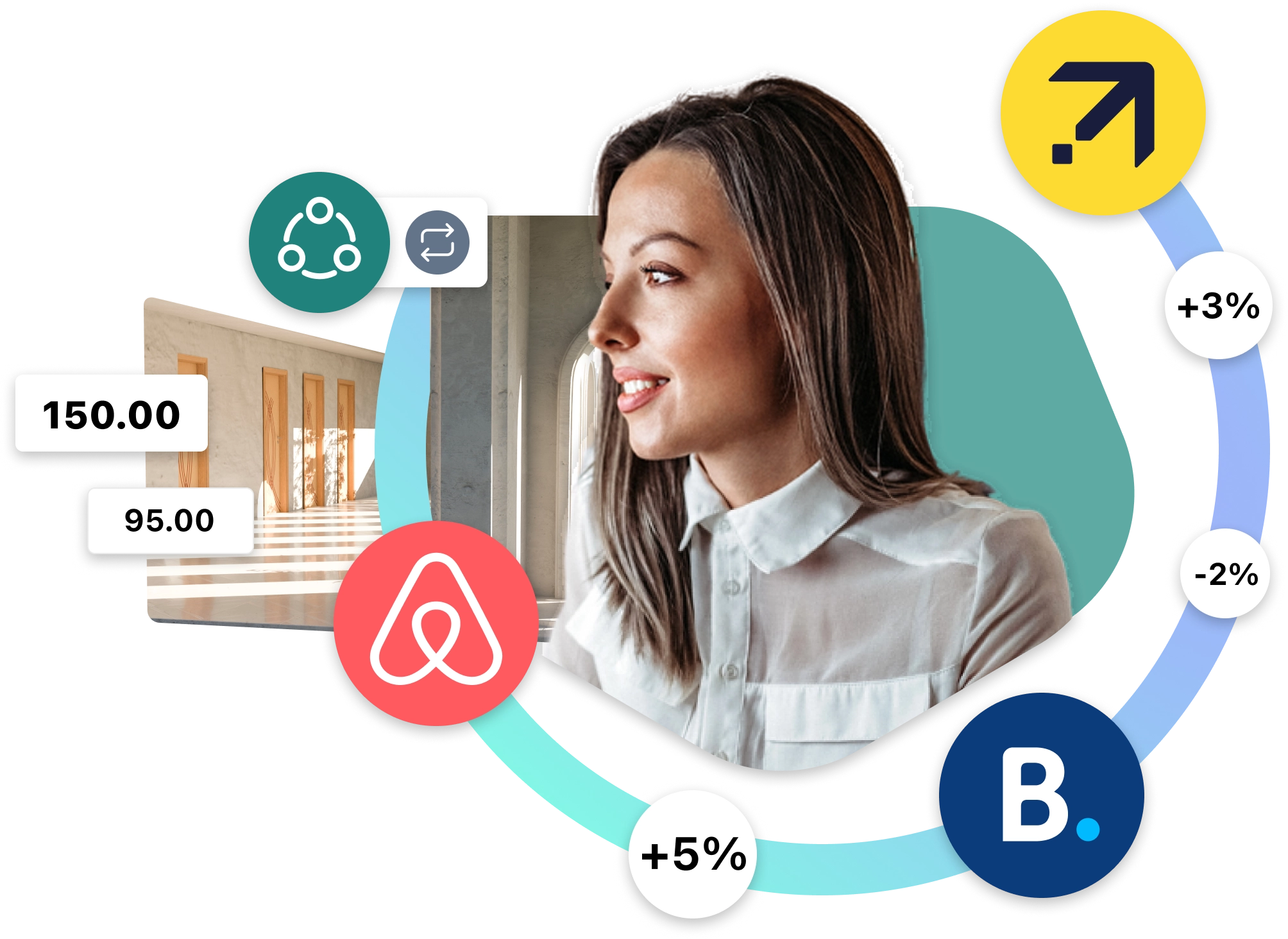 Synchronisation du channel manager en seulement 5 secondes